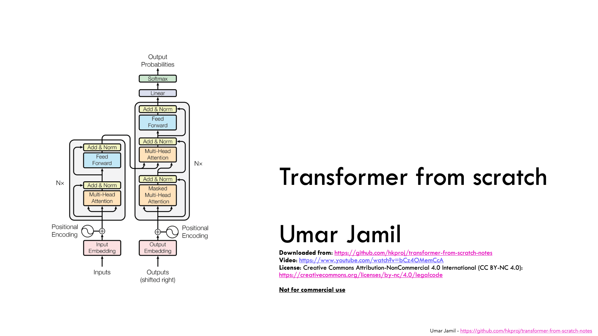 Transformer from Scratch